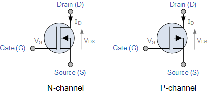 MOSFET結構、符號詳解與N/P溝道快速教程