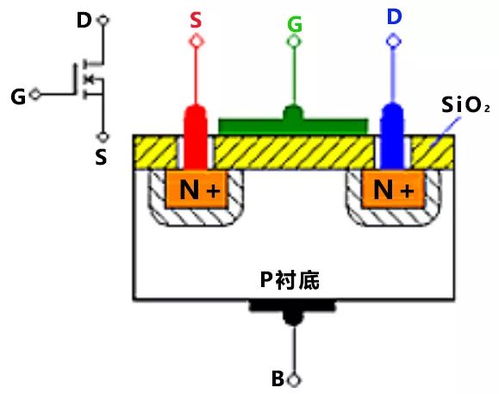 P溝道MOS管導通條件與技術參數詳解 | N/P溝道MOS管知識最全收錄