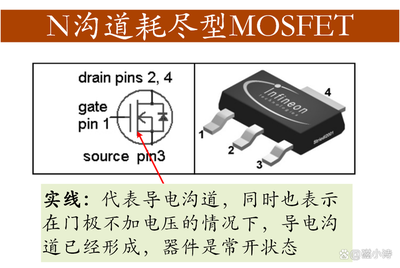 從電路符號到工作原理 輕松區(qū)分N溝道與P溝道MOSFET的核心差異